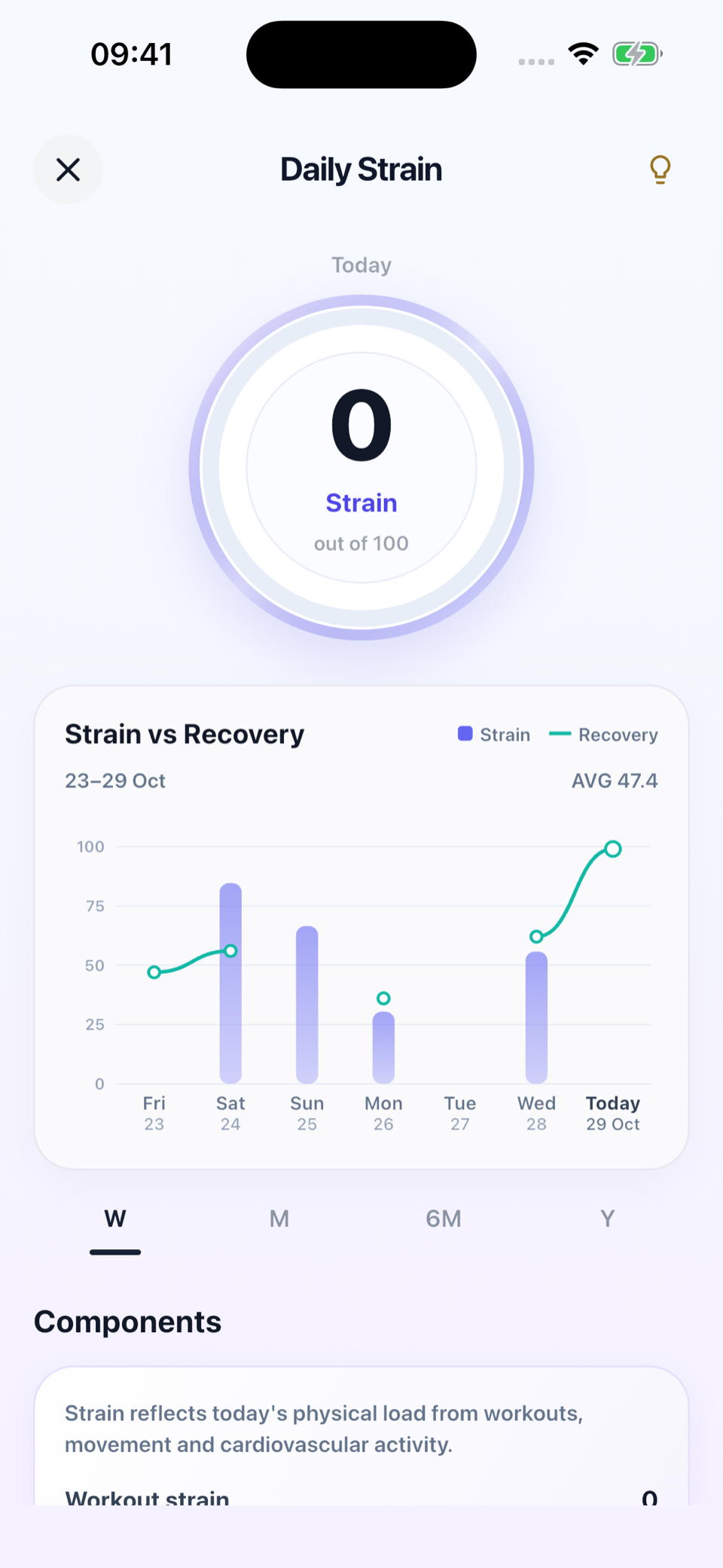 Understand your daily strain — original Fitable app screen