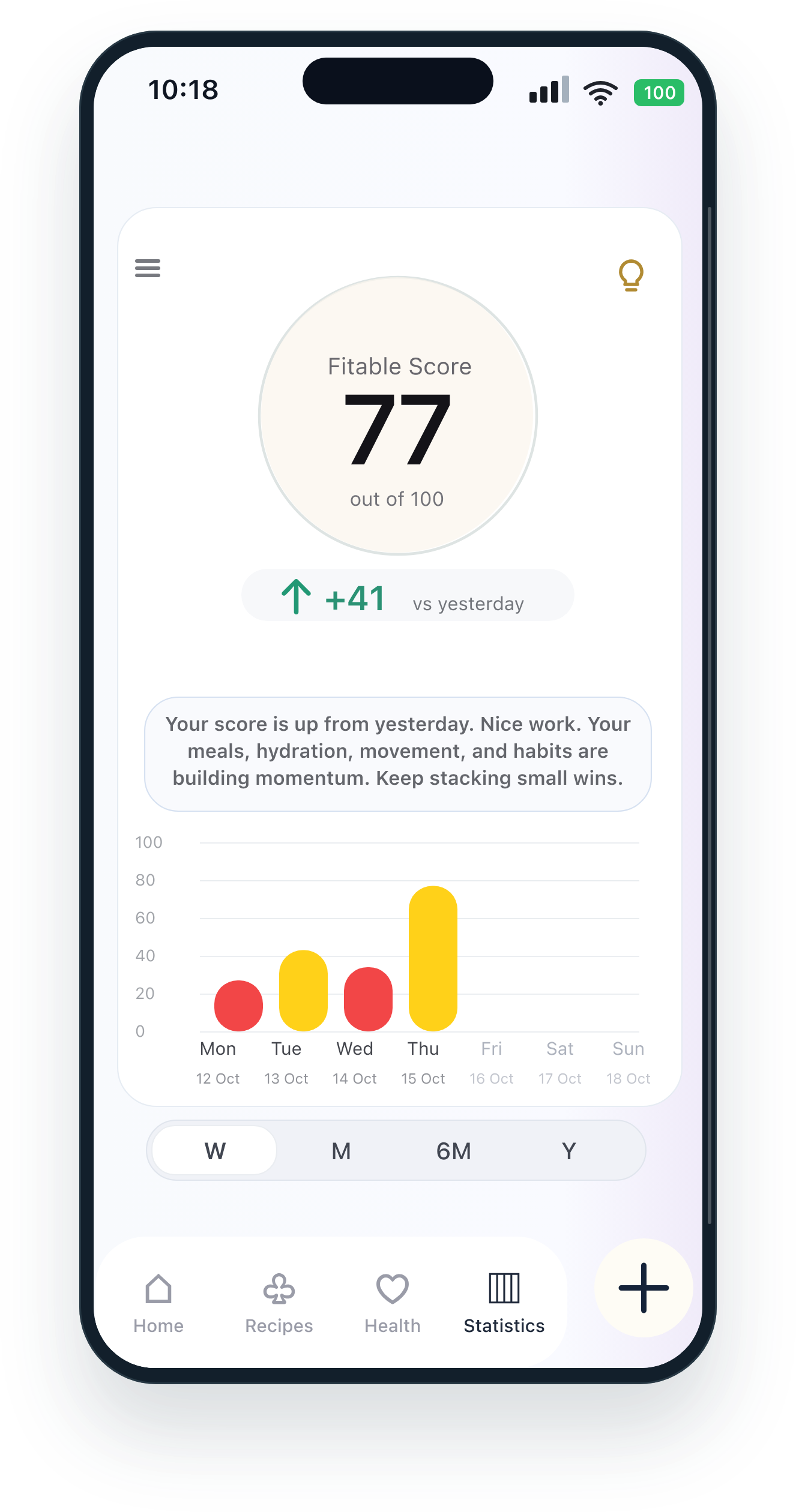 The original Fitable Score screen showing 77, daily context and the weekly progress chart